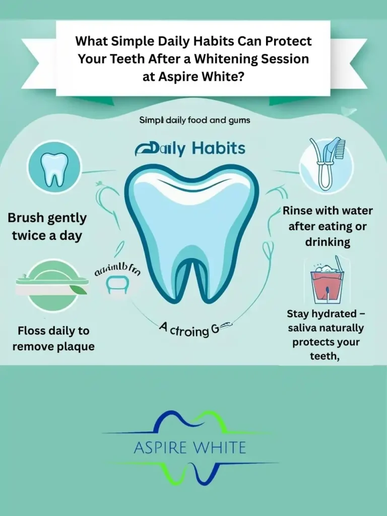 What Simple Daily Habits Can Protect Your Teeth After a Whitening Session at Aspire White Nottingham